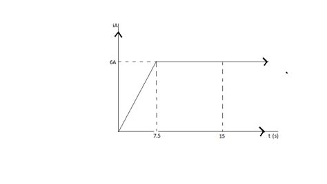 The graph of current versus time in a wire is given by\n \n \n \n \n If ...