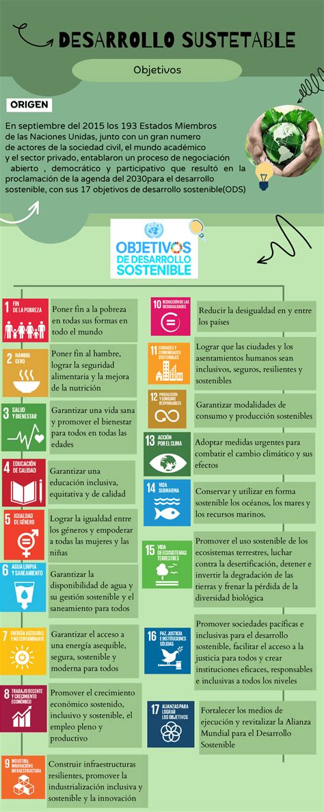 Infografía Sobre Los 17 Objetivos Del Desarrollo Sustentable Esquemas