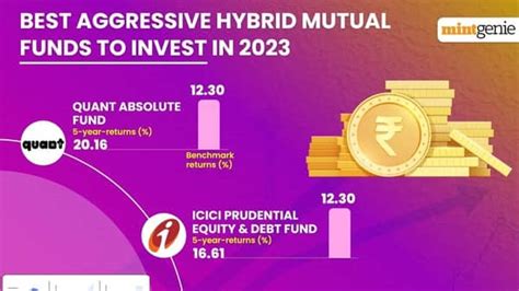 Best aggressive hybrid mutual funds to invest in 2023