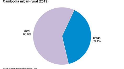 Cambodia - Religion | Britannica