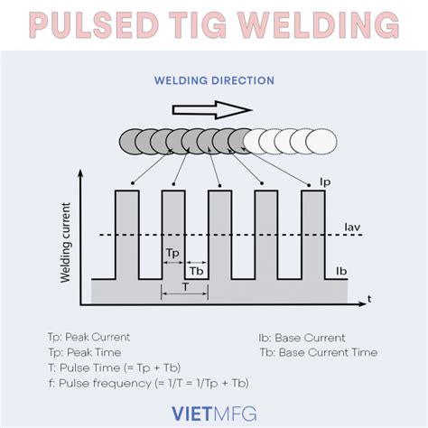 Tig Welding Stainless Steel 15 Best Tips 2020