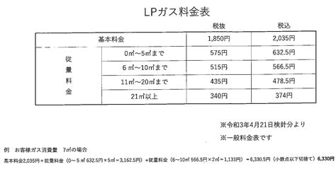 Lpガスの料金設定 郡上ガス株式会社｜郡上市のlpガス・リフォーム・ハウスクリーニング