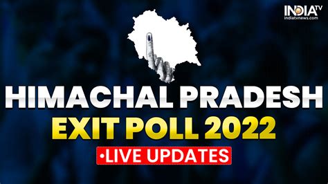 Himachal Exit Polls 2022 Bjp May Retain Power But With Slim Majority