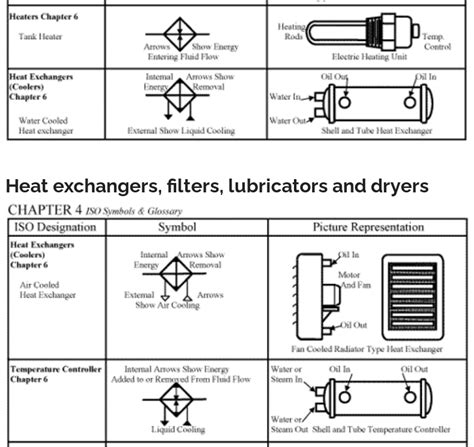 control engineering - What does this P&ID symbol represent ...