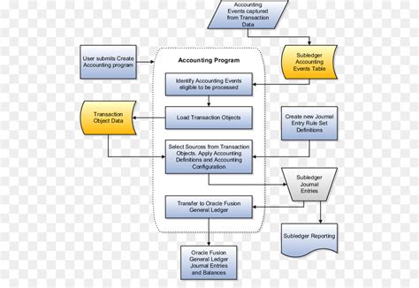 Loan Origination System Workflow Diagram Drivenheisenberg