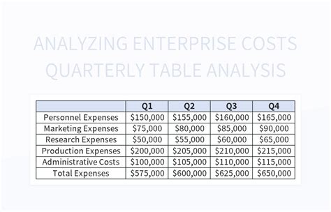 Analyzing Enterprise Costs Quarterly Table Analysis Excel Template And