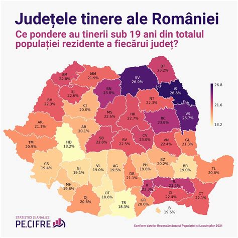 Care Sunt Jude Ele Din Rom Nia Cu Cea Mai Numeroas Popula Ie Sub