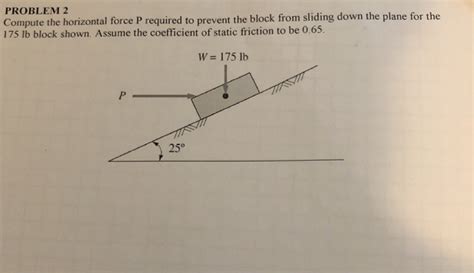 Solved Problem Compute The Horizontal Force P Required To Chegg