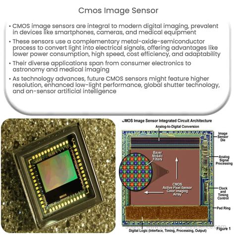 Cmos Image Sensor How It Works Application And Advantages