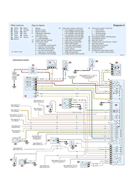 Renault Master Instruction Wiring Diagram