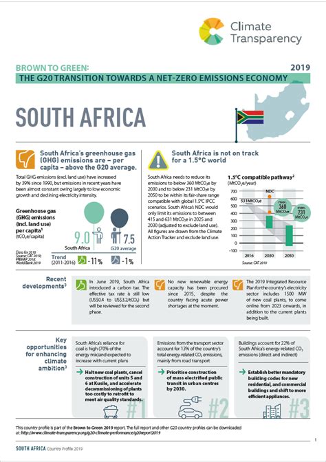 South Africa Country Profile 2019 Climate Transparency