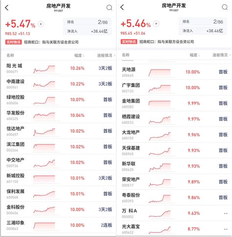 疫情防控，重磅调整！楼市，要见底了？ 知乎