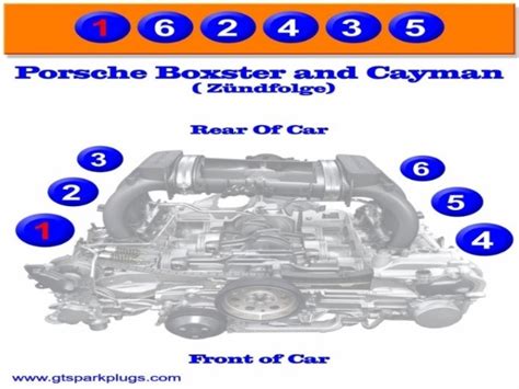 Cylinder Boxer Engine Components The Car Spec