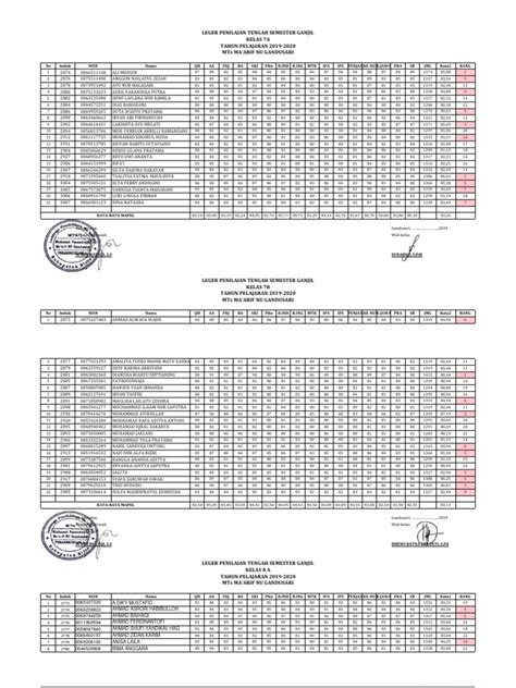 10.1 Data Nilai Ujian Sekolahmadrasah Dalam 3 (Tiga) Tahun Terakhir. | PDF