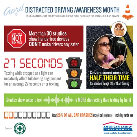 Distracted Driving Month 2024 Tess Abigail