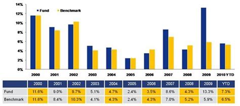 Pimco Total Return Bond Fund” กองทุนรวมที่ใหญ่ที่สุดในโลก Finnomena