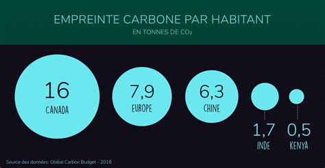 Empreinte Carbone Comment Peut On La Calculer