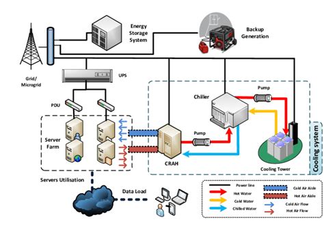 Exploring Modern Data Center Architecture: Designing for Efficiency and ...