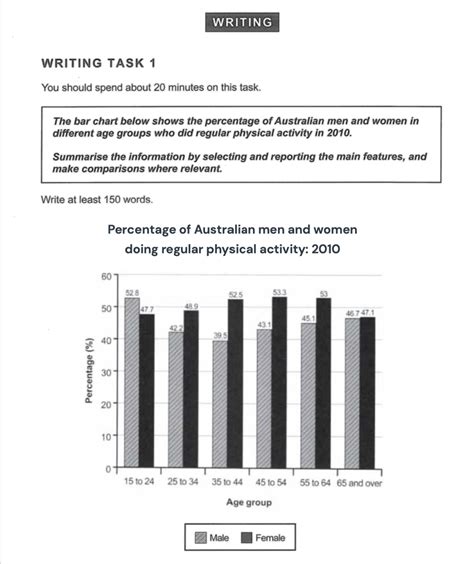 The Ultimate Ielts Bar Charts Guide My Ielts Classroom Blog