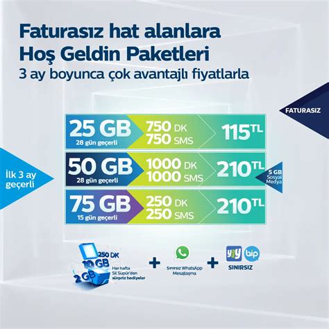 Mobil Fatural Faturas Z En Yi Tarife Fiyatlar T Rk Telekom