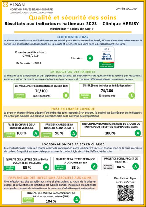 Indicateurs qualité et sécurité des soins Elsan