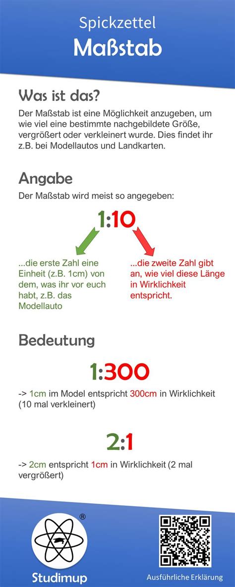 Ma Stab Spickzettel Zitate Spickzettel Nachhilfe Mathe Mathematik