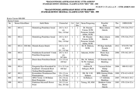 (PDF) Data Buku Perpustakaan STTBA 2020 Web | Yosua Franklin Hoke ...