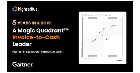 HighRadius Wird 2024 Zum Dritten Mal In Folge Zum Gartner Magic