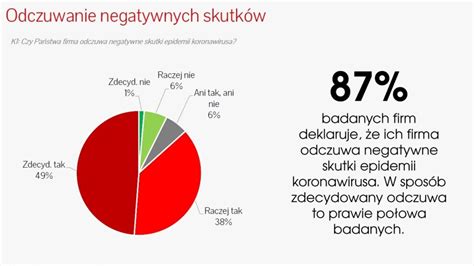 87 firm z branży reklamy online odczuwa negatywne skutki pandemii