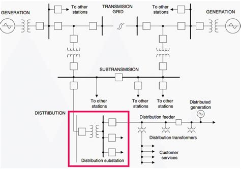 Single Line Diagram For Electrical Power System ⭐ Single L