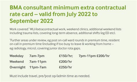 Bma Consultants On Twitter Consultants Deserve Fair Pay For Non Contractual Work So We Ve