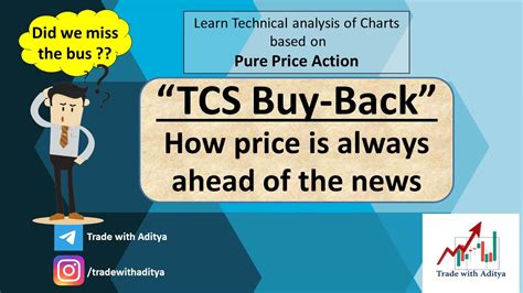 Tcs Buy Back What To Do How Chart Showed This Long Back Pure