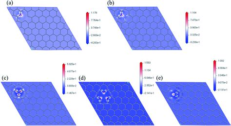 Electron Density Difference Maps With Respect To Nitrogen Atom Of A