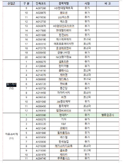 표 밸류업 100대 종목 리스트경영권 분쟁 고려아연 포함