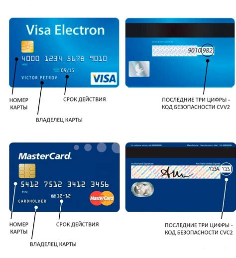 Credit card numbers with cvv