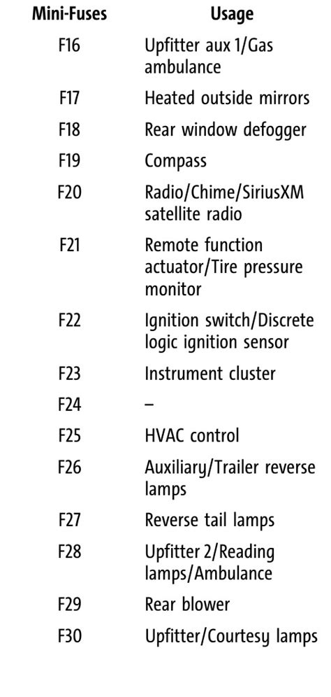 2021 Chevrolet Express Fuse Box Diagram Startmycar