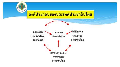 ภาวะผู้นำแบบประชาธิปไตย Dongthongda หน้าหนังสือ 65 พลิก Pdf