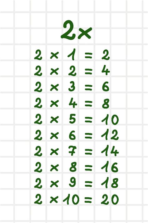 Tablas De Multiplicar Del Al Etapa Infantil Hot Sex Picture