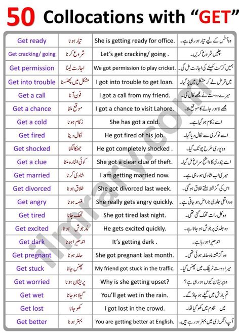 Collocations With Get In English With Urdu Meanings English