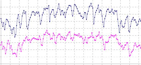 17 Variación De La Temperatura Máxima Y Mínima Diaria Durante El Download Scientific Diagram