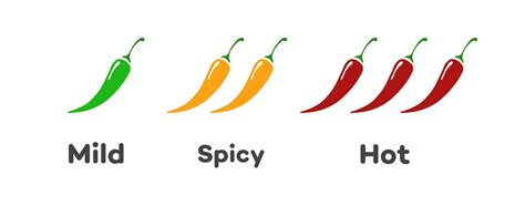 Spicy chilli pepper level - mild, spicy, hot 7225150 Vector Art at Vecteezy