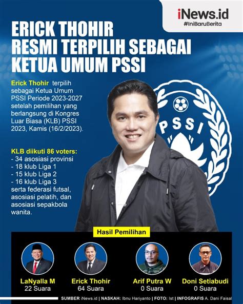 Infografis Erick Thohir Resmi Ketua Umum PSSI