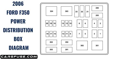 2023 F350 Fuse Box Diagram