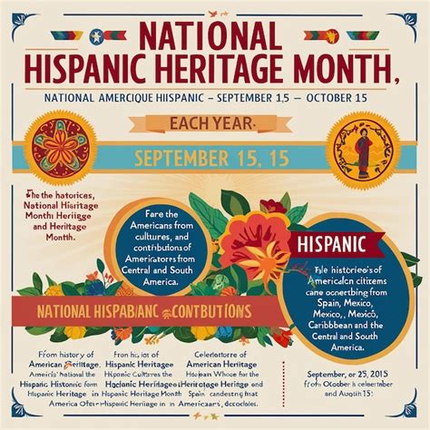 Learning More About Puerto Rico During Hispanic Heritage Month