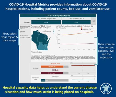 Wisconsin DHS Adds New Features To COVID 19 Dashboard WSUM