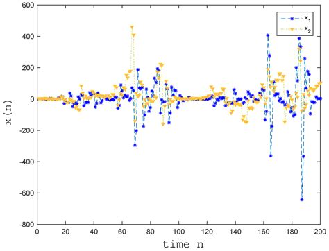 Stability Analysis Of Discrete Time Stochastic Delay Systems With Impulses