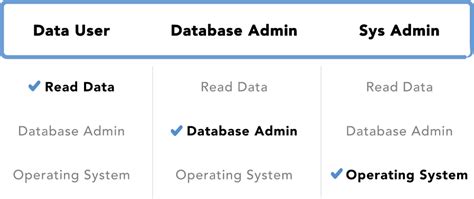 Crunchy Hardened Postgresql Crunchy Data