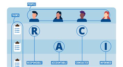 Tenere Traccia Delle Responsabilit Nel Progetto Vantaggi E Svantaggi
