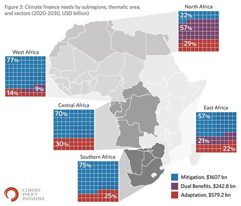 Landscape Of Climate Finance In Africa Cpi