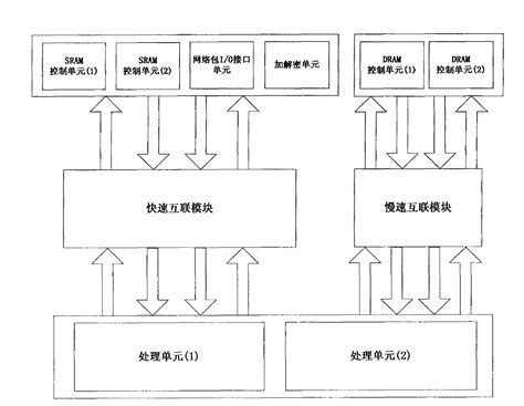 Chip Interconnection Structure And Chip Interconnection Method Of Multi